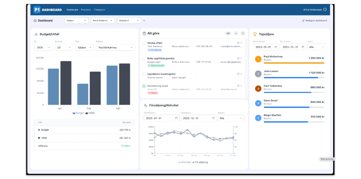 Exempelbild P1 Dashboard
